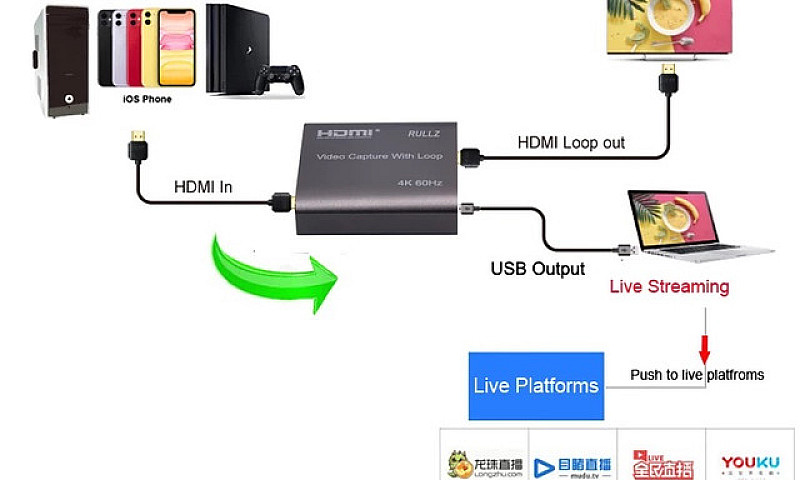 Placa De Captura Hdm...