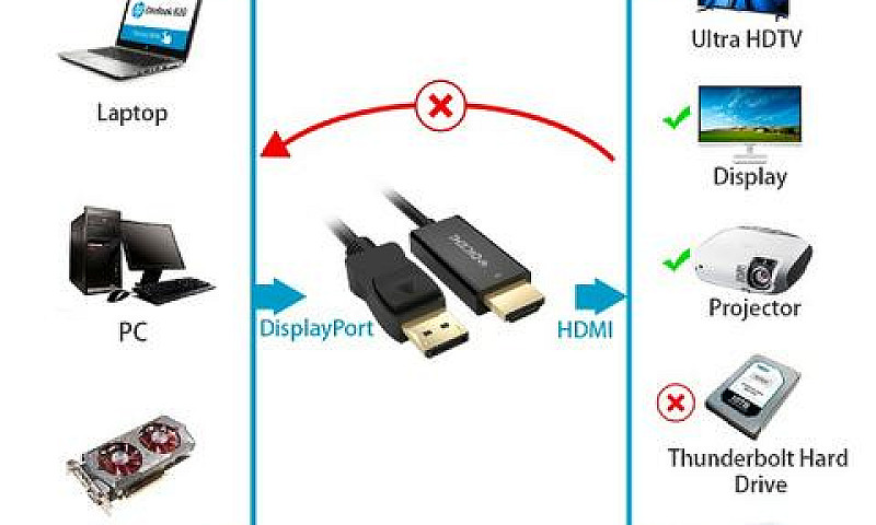 Cabo Displayport X H...