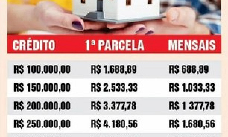 Oportunidade De Créd...