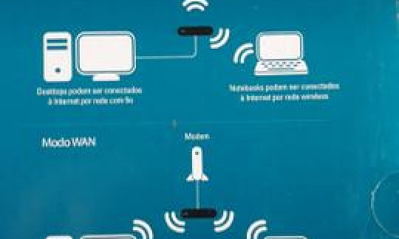 Vende Se Modem 3G Wi...