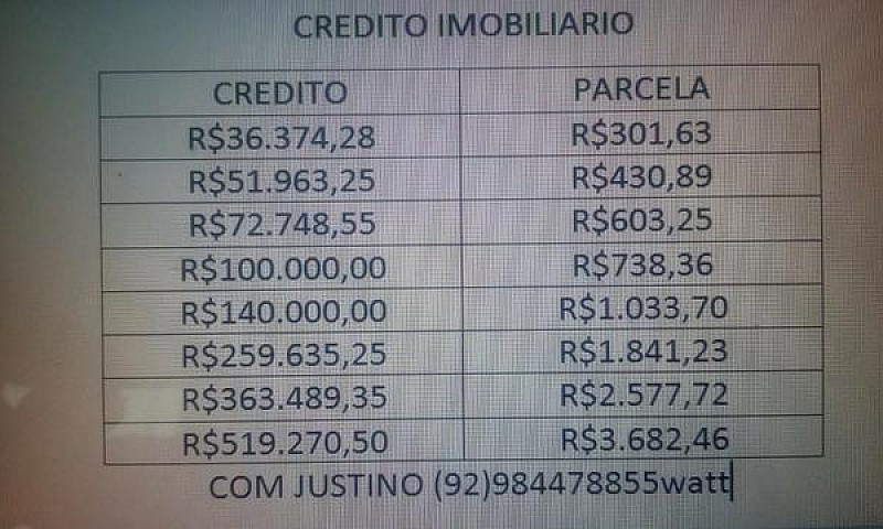 Credito Imobiliario...