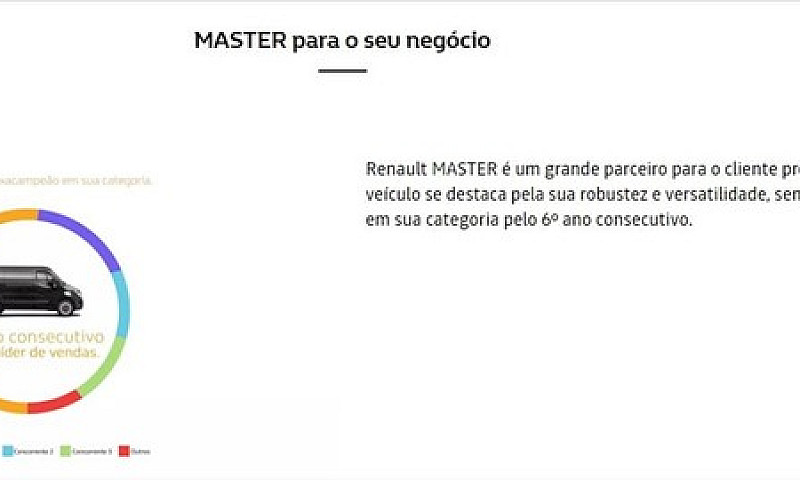Renault Master 2.3 D...
