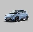 Byd Dolphin Mini (elétrico) 2026