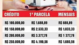 Oportunidade De Crédito Ativo Com Taxa De 1% Ao Ano.